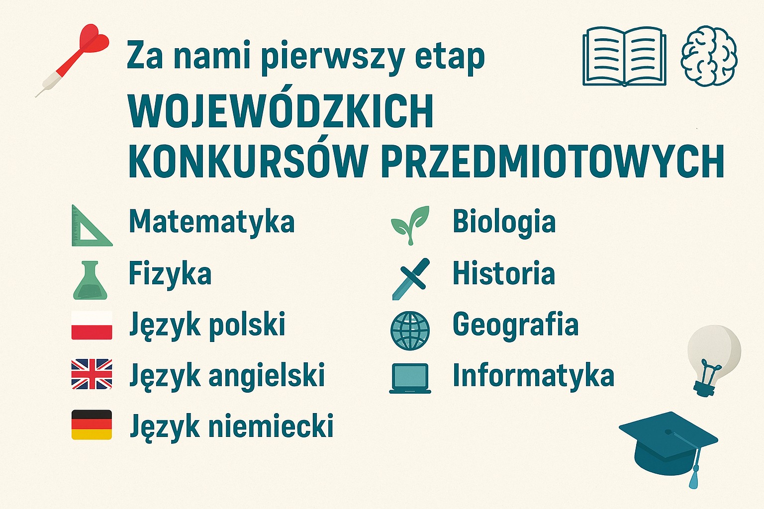 Grafika przedstawiająca przedmioty, z których odbył się pierwszy etap wojewódzkich konkursów.